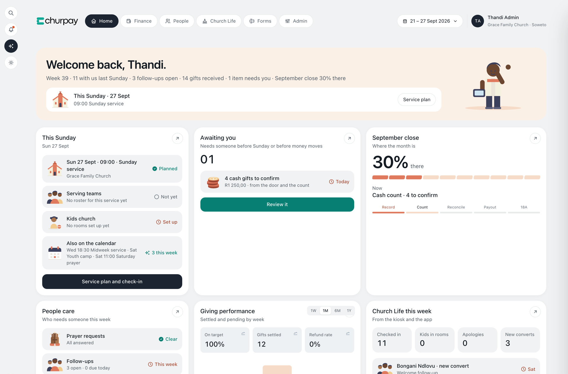The Churpay portal's Home screen for an example church: this Sunday's service, one item awaiting someone, the month's close at 30%, people care, giving performance and Church Life this week.